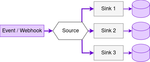 Data Streams diagram